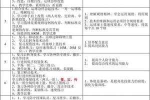  如何创建个人化的篮球训练与休息计划：提升你的篮球水平和恢复效率